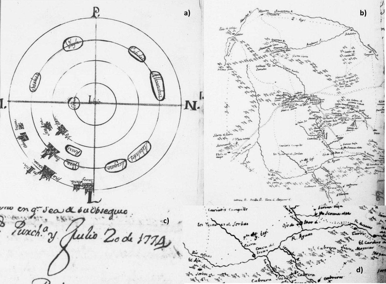 Manuscrito de Tomás López mostrando Sorbas, Lubrín, río Almanzora y toponimia histórica